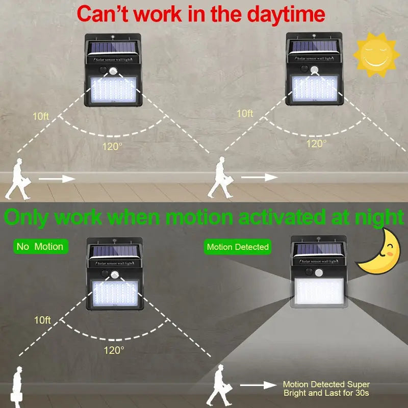 Garden Solar Lamp - PIR Motion Sensor LED Outdoor Light Waterproof SJB-DIAMOND ELITES